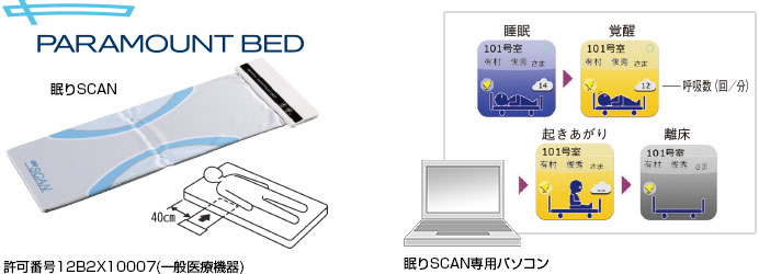短期入所生活介護