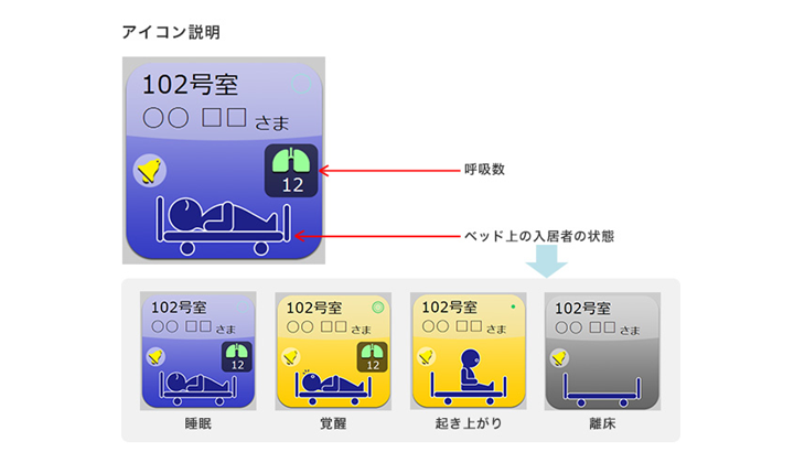 短期入所生活介護